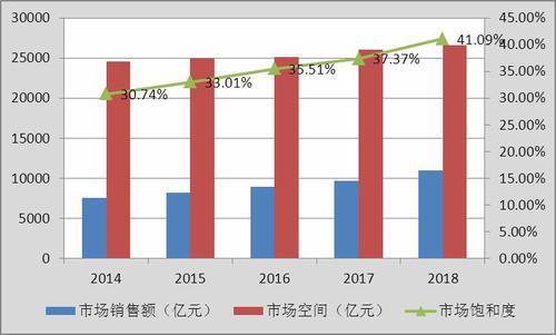 熊猫体育环保工程墟市饱和了吗 2020年环保工程行业发扬前景及近况解析(图1)