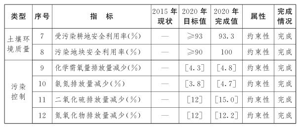 熊猫体育江西省百姓政府闭于印发江西省“十四五”生态情况爱戴策划的闭照(图2)