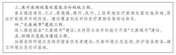 熊猫体育江西省百姓政府闭于印发江西省“十四五”生态情况爱戴策划的闭照(图14)