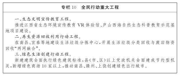 熊猫体育江西省百姓政府闭于印发江西省“十四五”生态情况爱戴策划的闭照(图17)