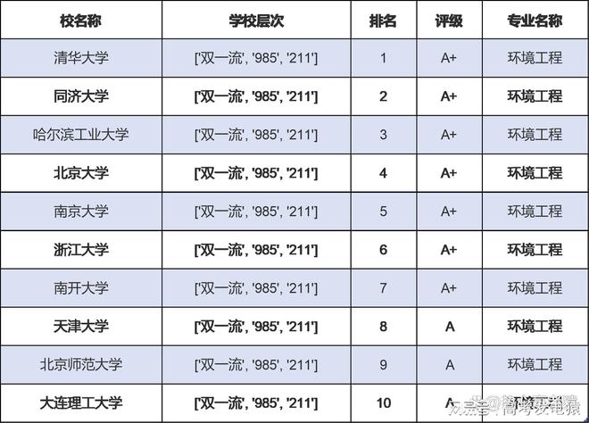 熊猫体育官网境遇工程即是个坑吗？把人坑惨了？境遇工程就业前景