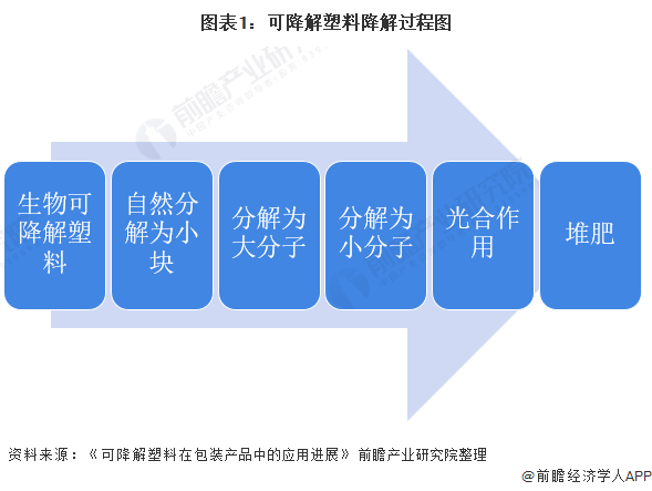 境况经营什么是境况经营？的最新报道(图3)