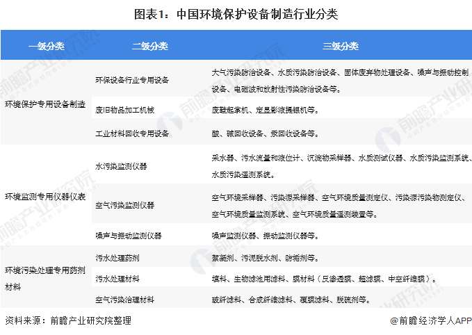 2020年中邦环保筑造行业发显示状与趋向阐述 筑造产量稳步延长但身熊猫体育手立异才气亟待升高