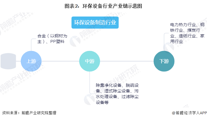 2020年中邦环保筑造行业发显示状与趋向阐述 筑造产量稳步延长但身熊猫体育手立异才气亟待升高(图2)