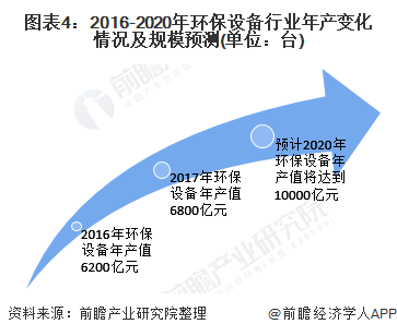 2020年中邦环保筑造行业发显示状与趋向阐述 筑造产量稳步延长但身熊猫体育手立异才气亟待升高(图4)