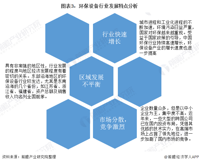 2020年中邦环保筑造行业发显示状与趋向阐述 筑造产量稳步延长但身熊猫体育手立异才气亟待升高(图3)