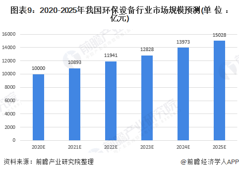 2020年中邦环保筑造行业发显示状与趋向阐述 筑造产量稳步延长但身熊猫体育手立异才气亟待升高(图6)