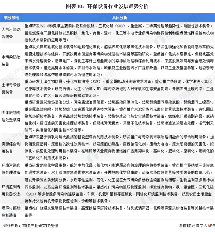 2020年中邦环保筑造行业发显示状与趋向阐述 筑造产量稳步延长但身熊猫体育手立异才气亟待升高(图7)