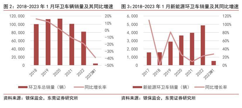 环保修造行业深度呈文 ：新能源+环卫修熊猫体育造降碳减排筑生态(图2)