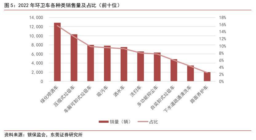 环保修造行业深度呈文 ：新能源+环卫修熊猫体育造降碳减排筑生态(图4)