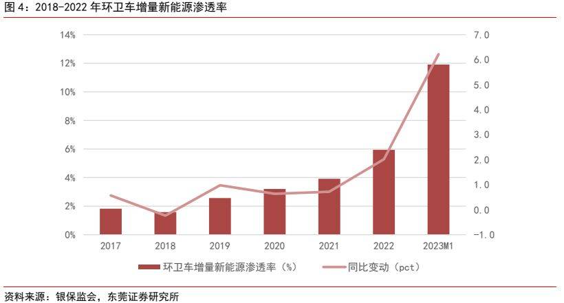 环保修造行业深度呈文 ：新能源+环卫修熊猫体育造降碳减排筑生态(图3)