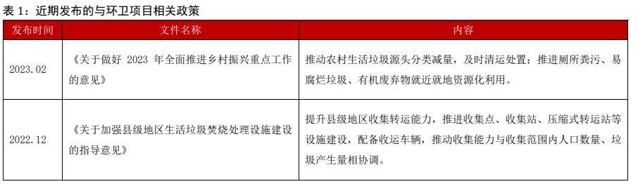 环保修造行业深度呈文 ：新能源+环卫修熊猫体育造降碳减排筑生态(图7)