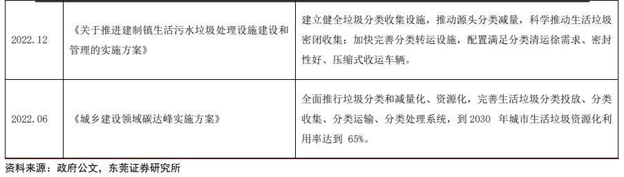 环保修造行业深度呈文 ：新能源+环卫修熊猫体育造降碳减排筑生态(图8)