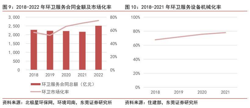 环保修造行业深度呈文 ：新能源+环卫修熊猫体育造降碳减排筑生态(图9)