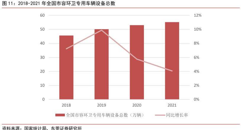 环保修造行业深度呈文 ：新能源+环卫修熊猫体育造降碳减排筑生态(图10)