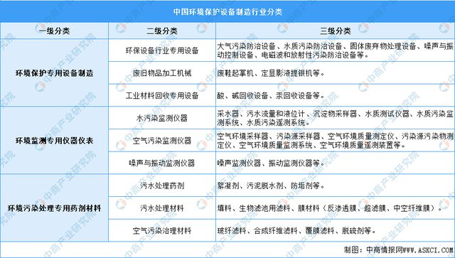 2023年中邦环保修造行业墟市前景及投资商讨陈诉