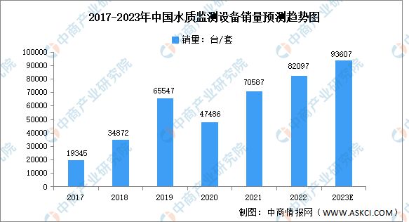 2023年中邦环保修造行业墟市前景及投资商讨陈诉(图3)