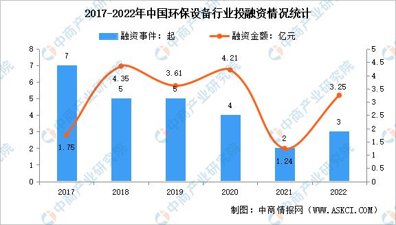 2023年中邦环保修造行业墟市前景及投资商讨陈诉(图5)