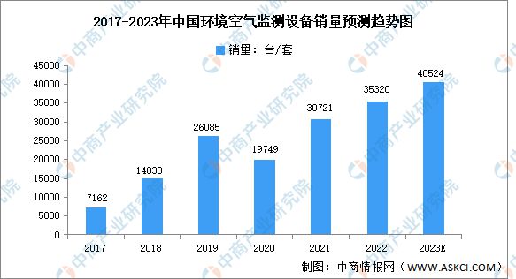 2023年中邦环保修造行业墟市前景及投资商讨陈诉(图4)