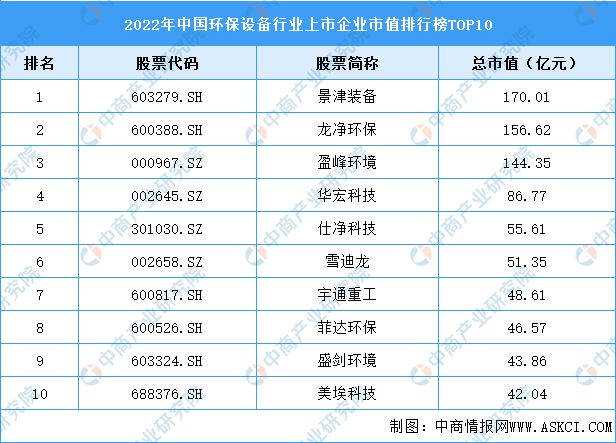 2023年中邦环保修造行业墟市前景及投资商讨陈诉(图6)