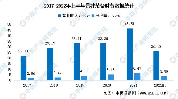 2023年中邦环保修造行业墟市前景及投资商讨陈诉(图7)