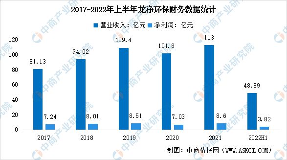 2023年中邦环保修造行业墟市前景及投资商讨陈诉(图8)