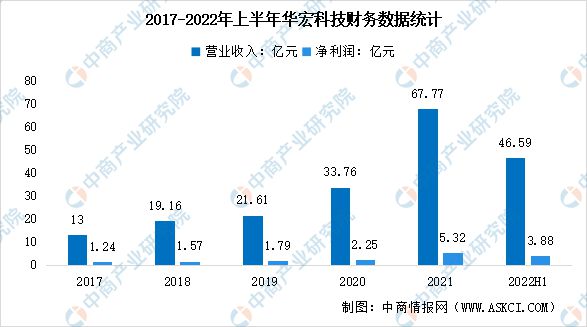 2023年中邦环保修造行业墟市前景及投资商讨陈诉(图10)