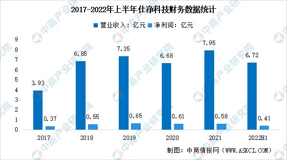 2023年中邦环保修造行业墟市前景及投资商讨陈诉(图11)