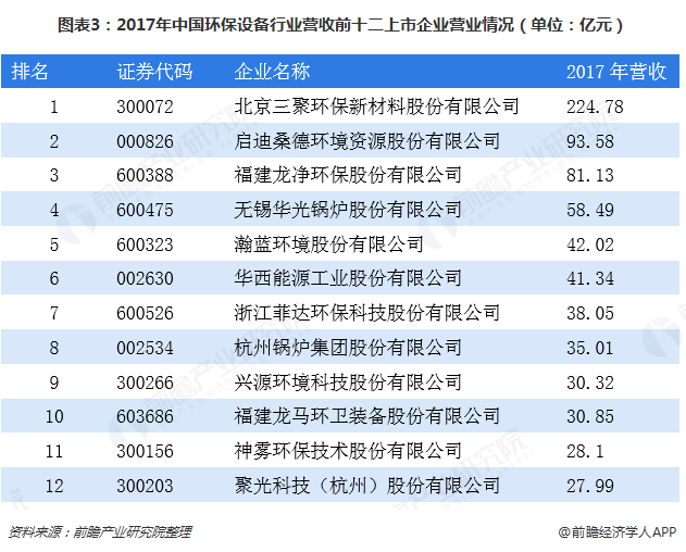 2018年环保设置行业墟市领悟与兴盛前景 将来将聚焦五大宗旨、九大周围【组图】(图3)