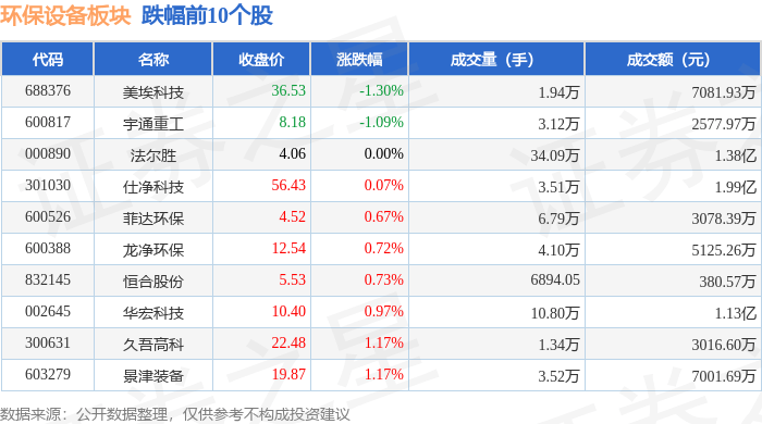 熊猫体育app：环保装备板块3月28日涨171%雪迪龙领涨主力资金净流入3585万元(图2)