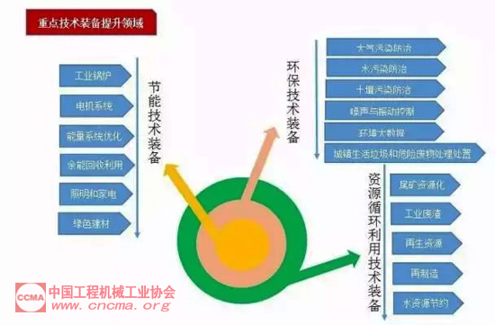 能源日报丨李强：中心援救需求紧迫、拉动效应大但采办本钱较高的大宗耐用消费品以旧换新；中科环保2023年净利润27亿元同比伸长2712%；首单水电明净能源公