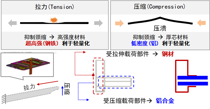 熊猫体育：韩邦浦项制铁复合资料运用计划助力汽车行业(图1)