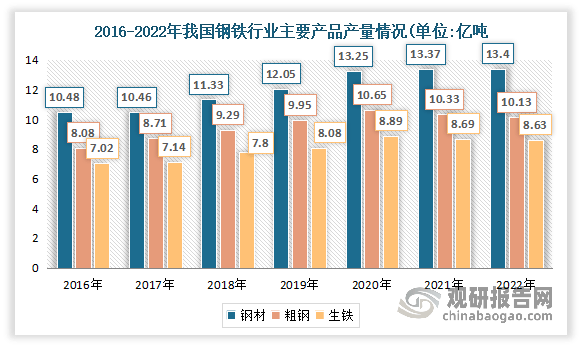 中邦环保筑设行业生长深度分解与投资前景讨论呈文（2022-2029年）(图6)