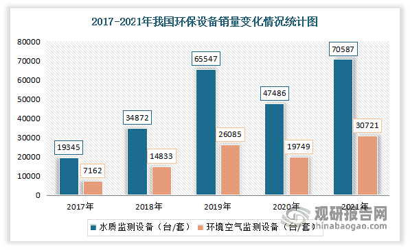 中邦环保筑设行业生长深度分解与投资前景讨论呈文（2022-2029年）(图5)