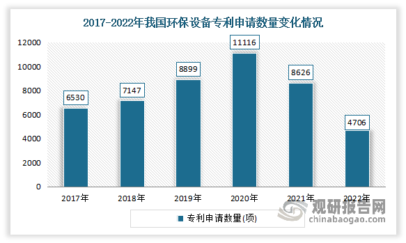 中邦环保筑设行业生长深度分解与投资前景讨论呈文（2022-2029年）(图3)