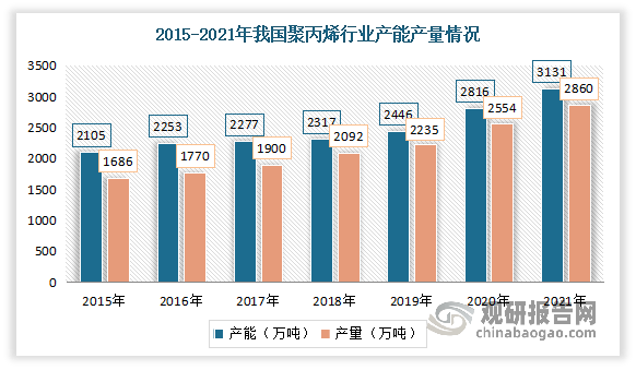 中邦环保筑设行业生长深度分解与投资前景讨论呈文（2022-2029年）(图2)