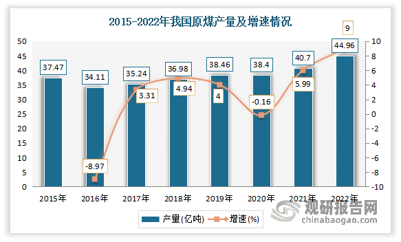 中邦环保筑设行业生长深度分解与投资前景讨论呈文（2022-2029年）(图7)