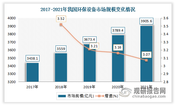 中邦环保筑设行业生长深度分解与投资前景讨论呈文（2022-2029年）(图4)