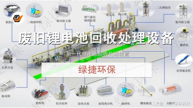 废旧锂离子电池分裂分选接纳获套修筑一项前沿的环保技能(图4)