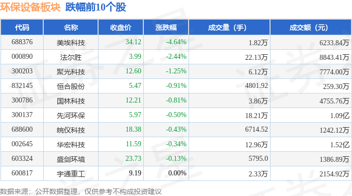 熊猫体育：环保开发板块4月11日涨104%力合科技领涨主力资金净流出15044万元(图2)