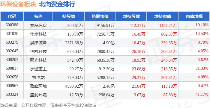 熊猫体育：环保开发板块4月11日涨104%力合科技领涨主力资金净流出15044万元(图4)