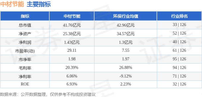 熊猫体育：股票行情速报：中材节能（603126）4月17日主力资金净买入51735万元(图2)