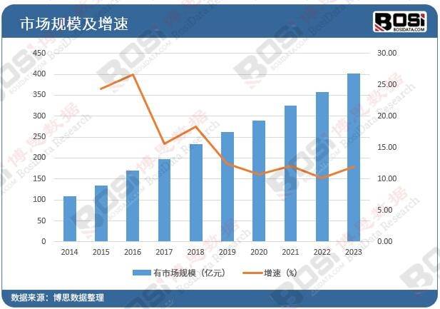 熊猫体育app：环保风暴来袭除尘筑设行业迎来市集春天(图1)