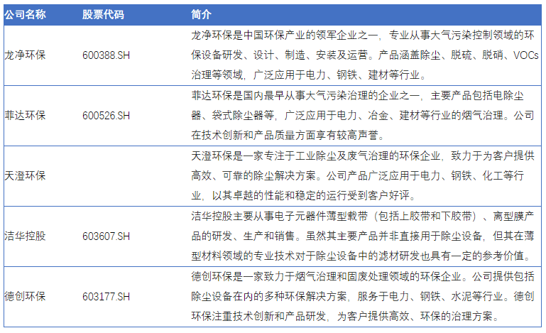 熊猫体育app：环保风暴来袭除尘筑设行业迎来市集春天(图2)