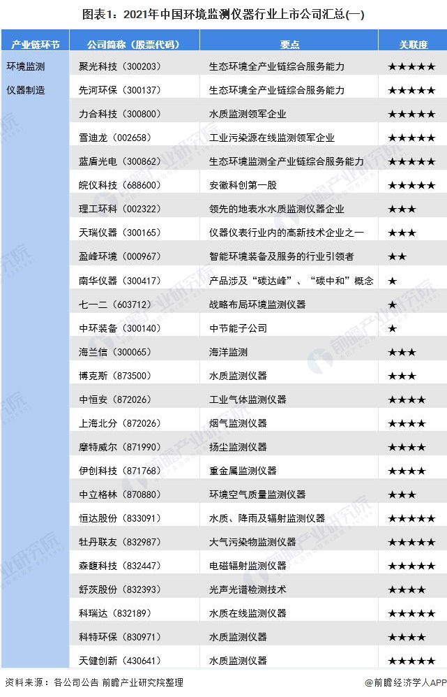 环保仪器什么是环保仪器？的最新报道(图2)