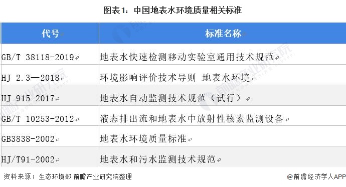 环保仪器什么是环保仪器？的最新报道(图5)