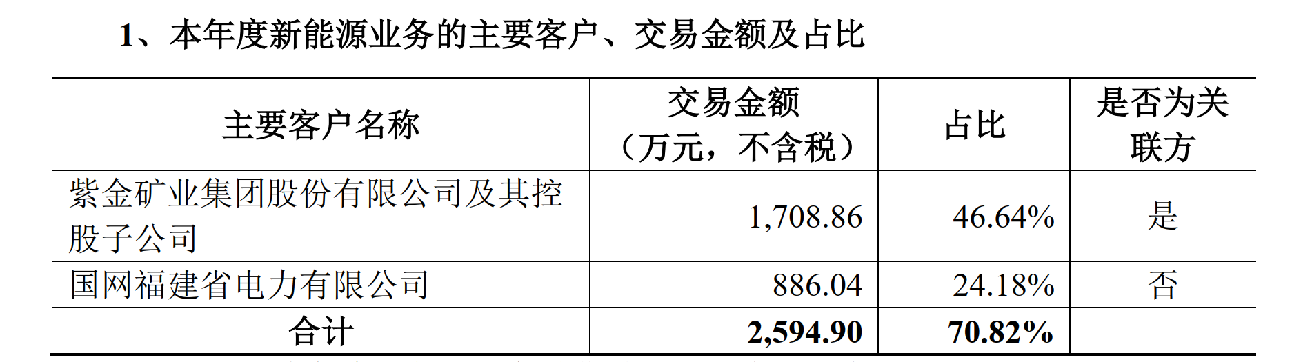 熊猫体育官网：龙净环保恢复监禁作事函 称控股股东未实践把持公司新能源生意(图1)