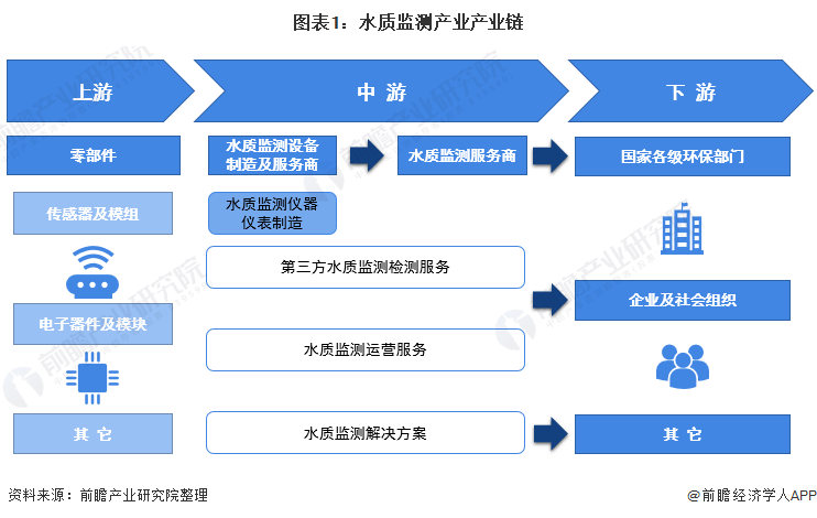 环保监测修立什么是环保监测修立？的最新报道(图3)