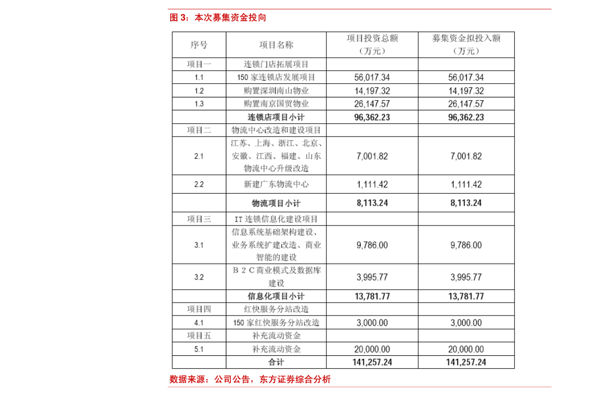 熊猫体育官网：环保装备（环保装备上市公司）(图2)