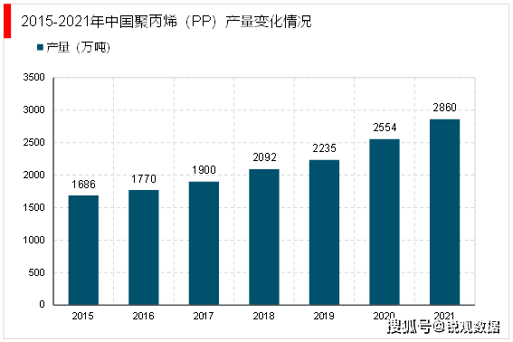 2023环保兴办行业投融资景况及行业中心企业梳理(图2)